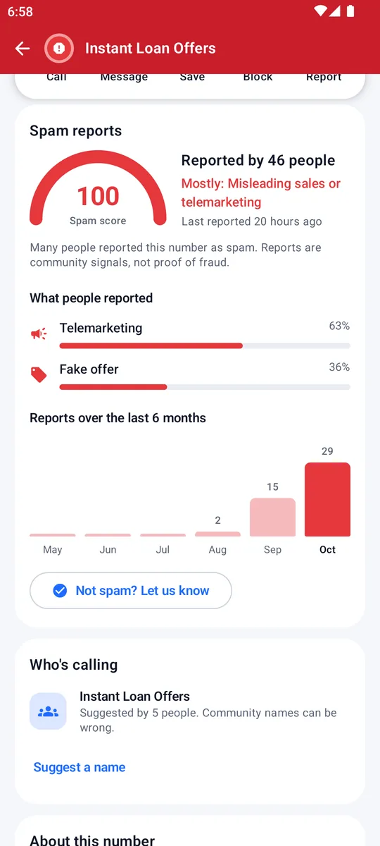 Spam score gauge, report categories and six-month trend